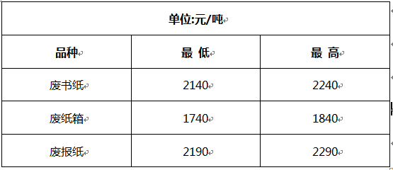 洛陽廢紙價(jià)格