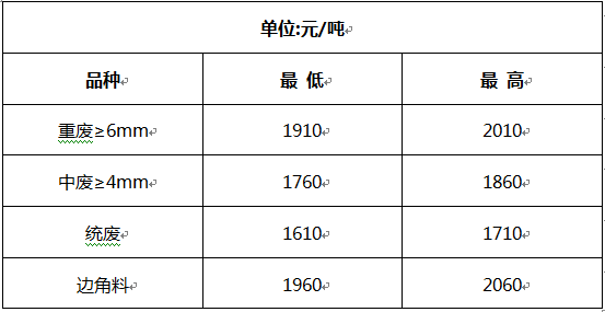 洛陽廢鋼價(jià)格